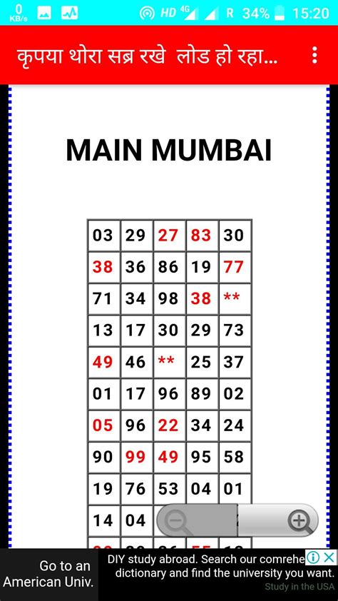 main ratan panel chart matka